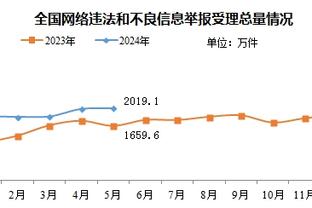 利物浦博主批评努涅斯：球迷对他宽容得像对待婴儿，请立刻放弃他